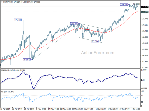 Actionforex