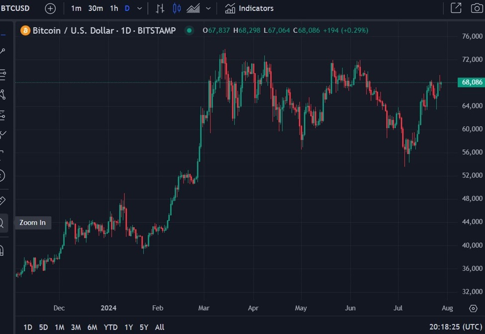 ForexLive