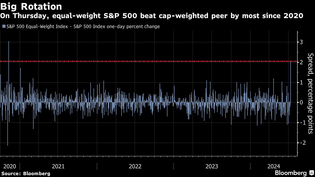 Yahoo Finance