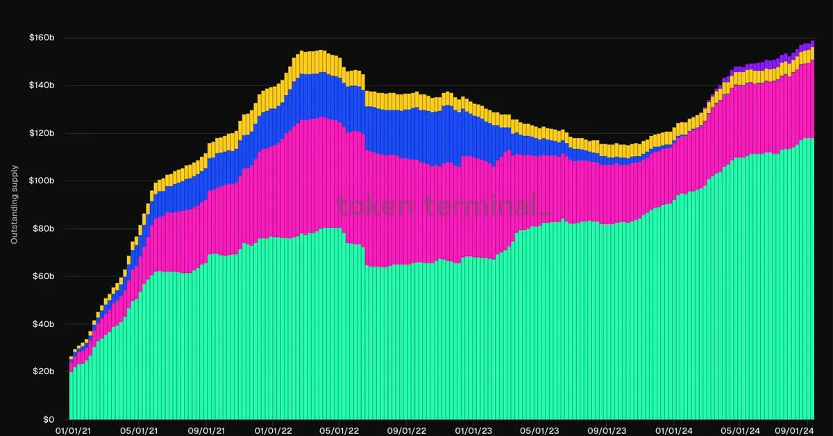 Coindesk