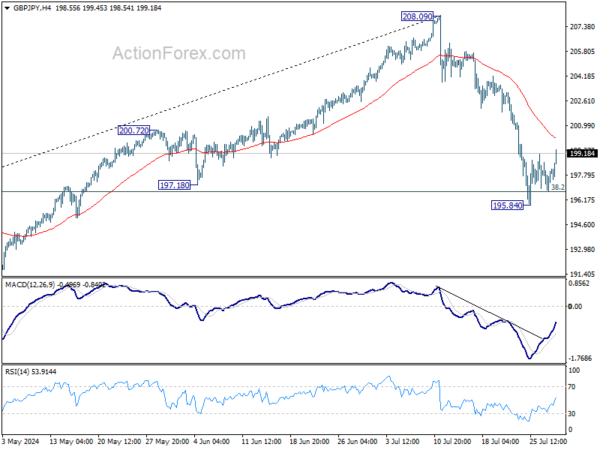 Actionforex