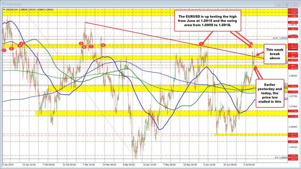 ForexLive