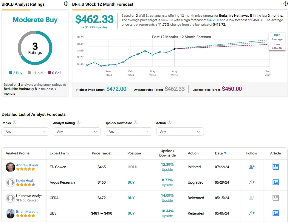 Yahoo Finance