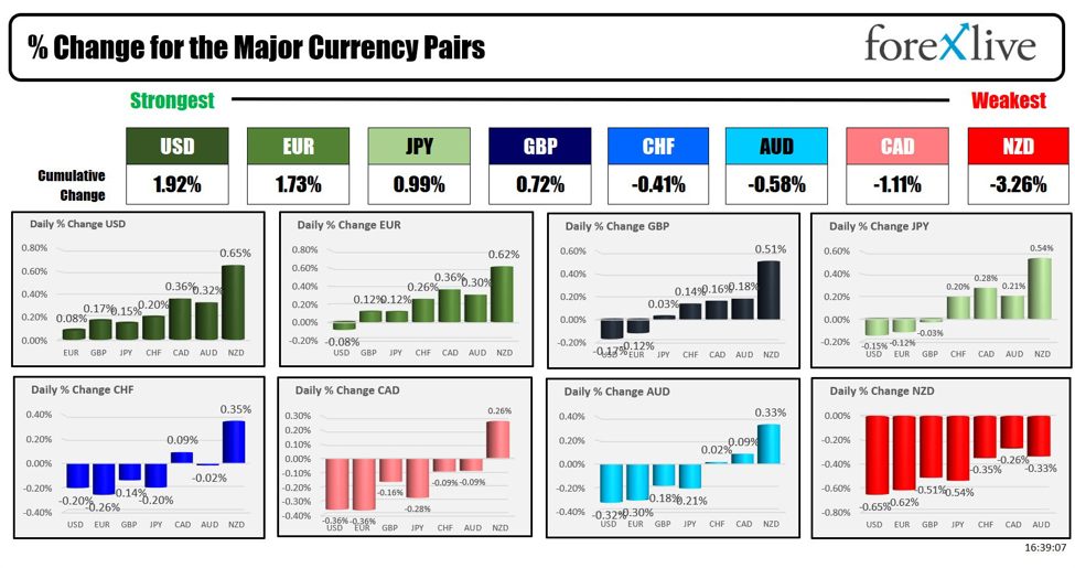 ForexLive