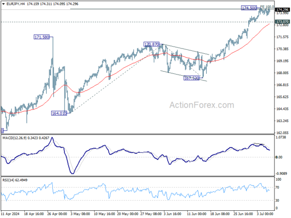 Actionforex