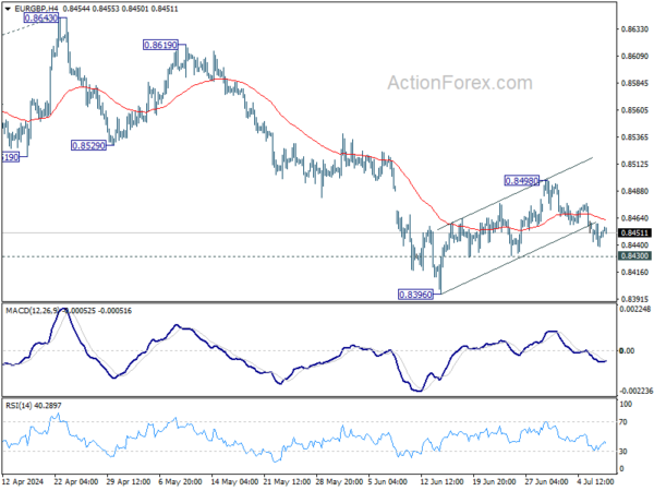 Actionforex