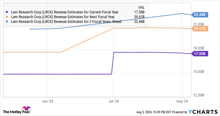 Yahoo Finance