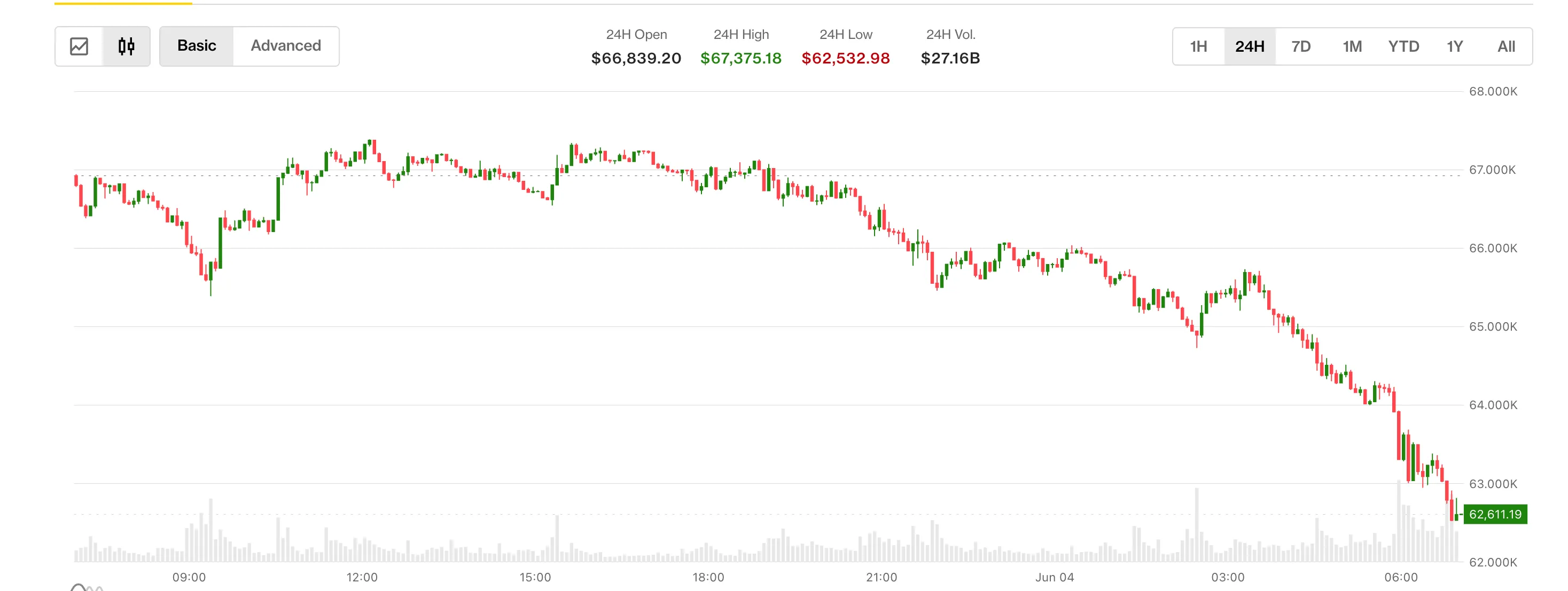 Coindesk