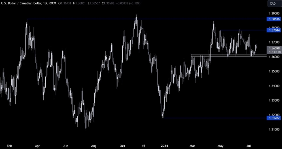 ForexLive