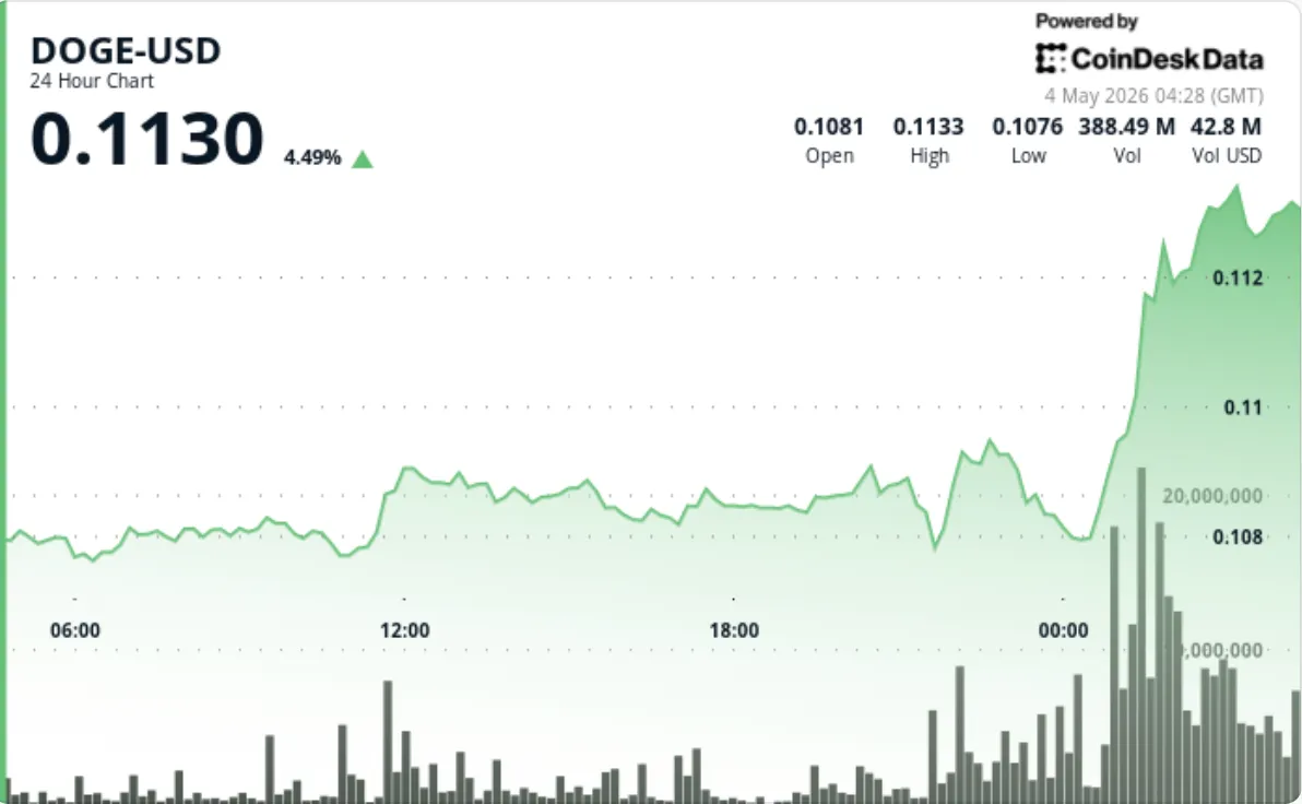 Coindesk