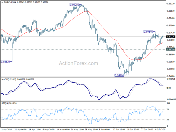 Actionforex