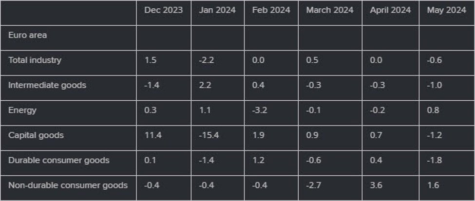 ForexLive