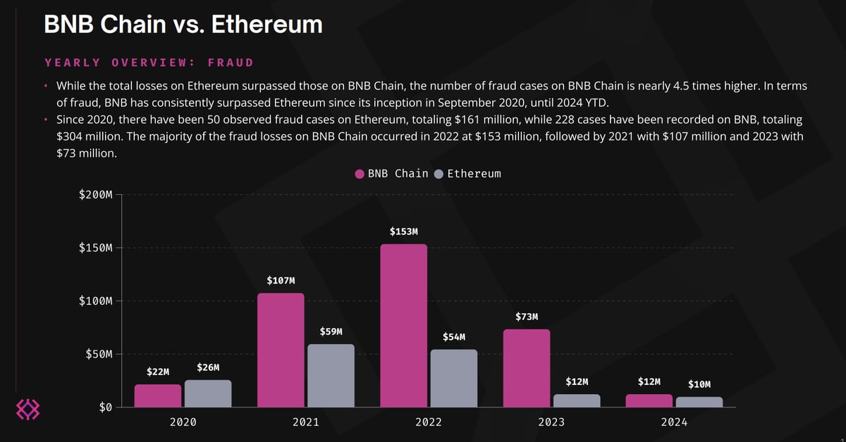 CoinDesk