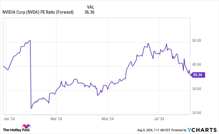 Yahoo Finance