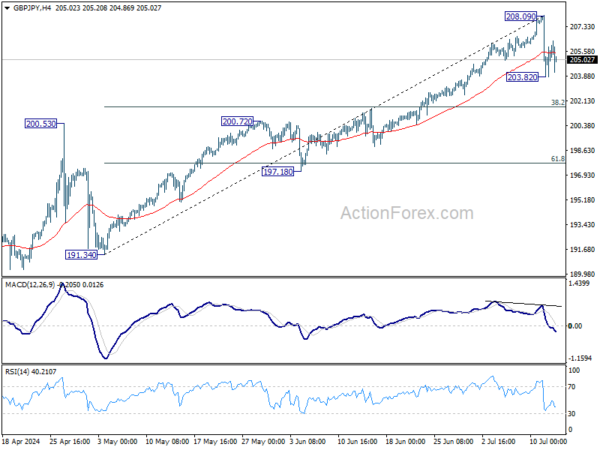 Actionforex