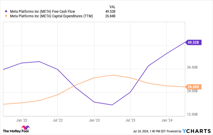 Yahoo Finance