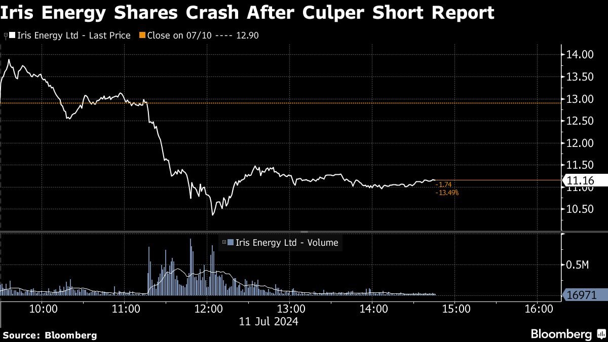 Yahoo Finance