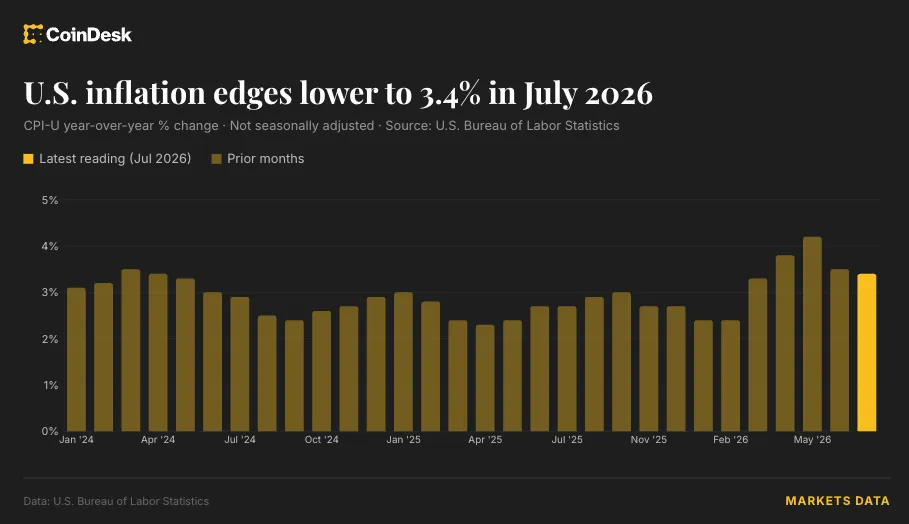 Coindesk