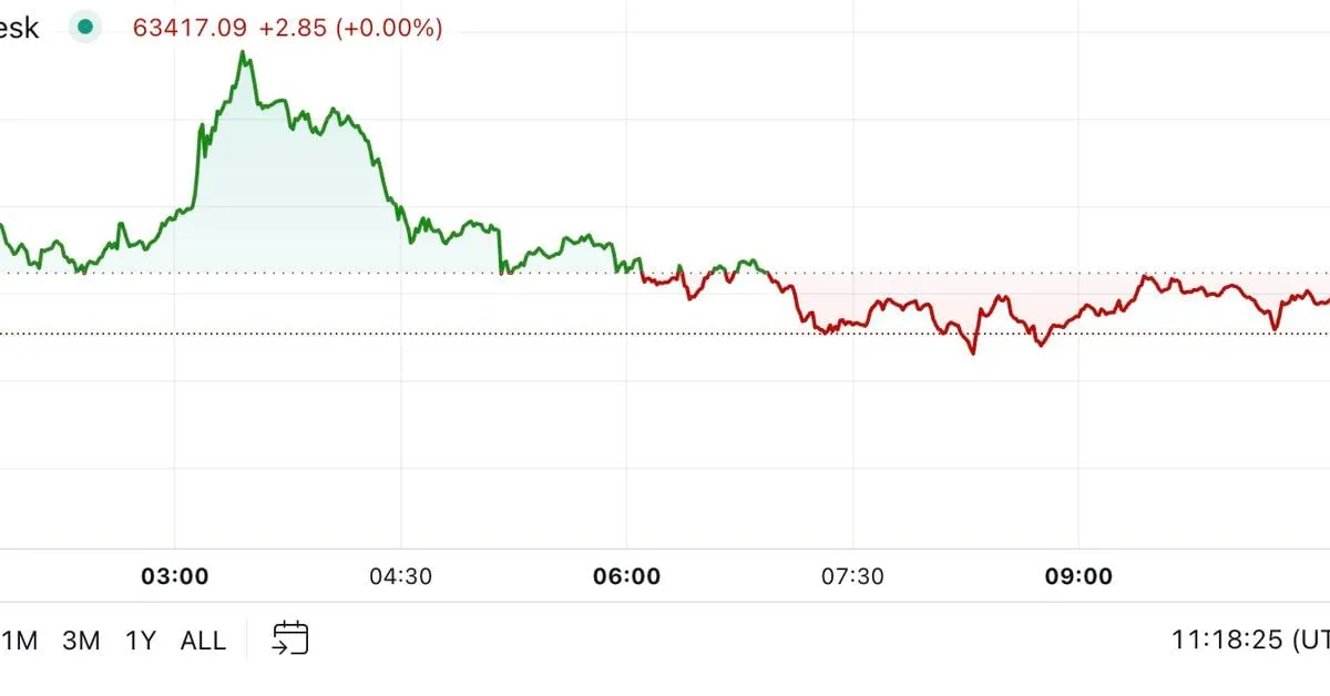 Coindesk