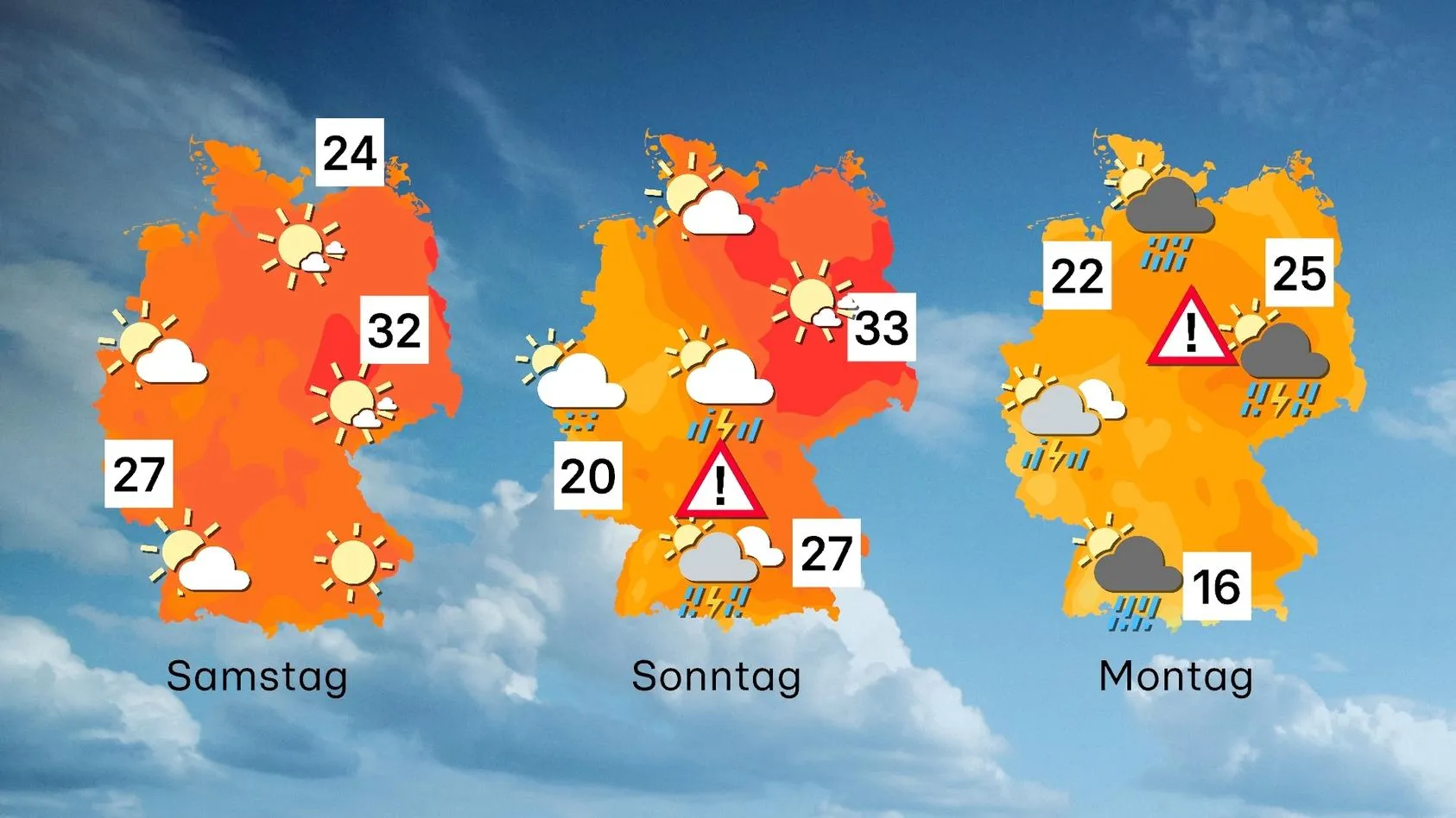 Wetter