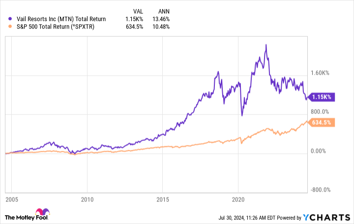 Yahoo Finance