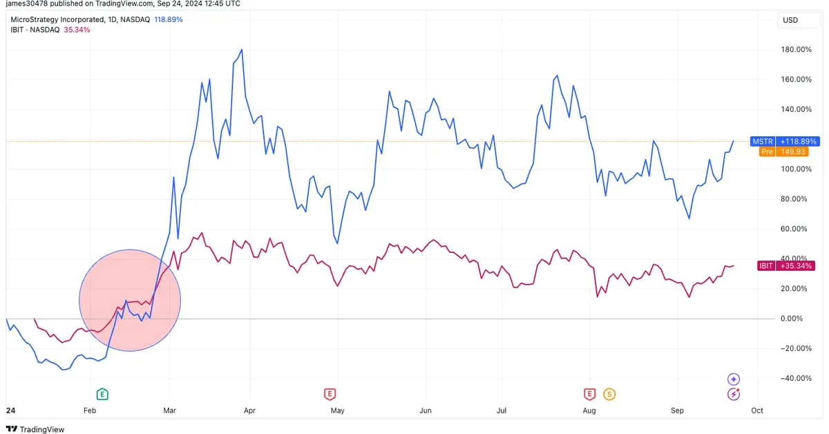 Coindesk