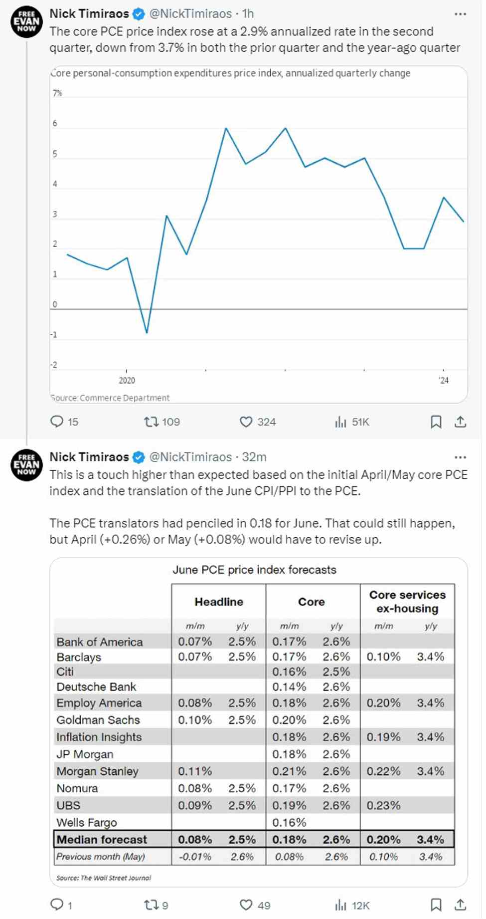 ForexLive