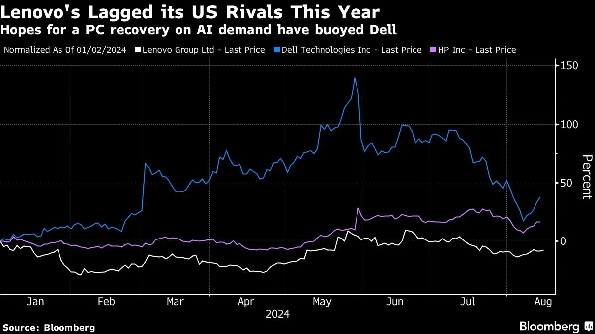 Yahoo Finance