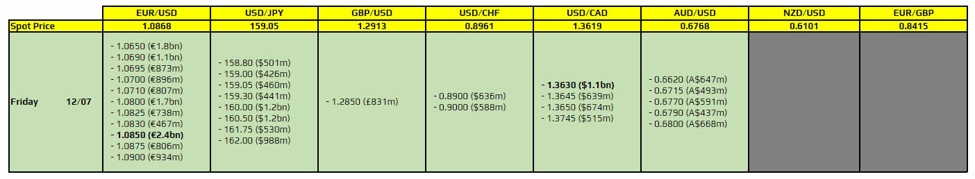 ForexLive