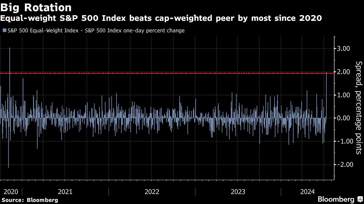 Yahoo Finance