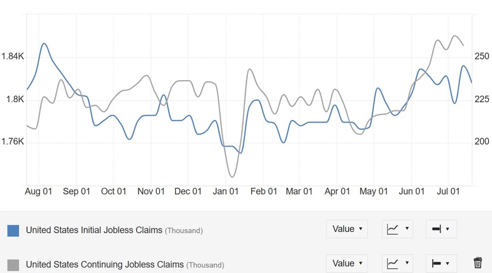 ForexLive