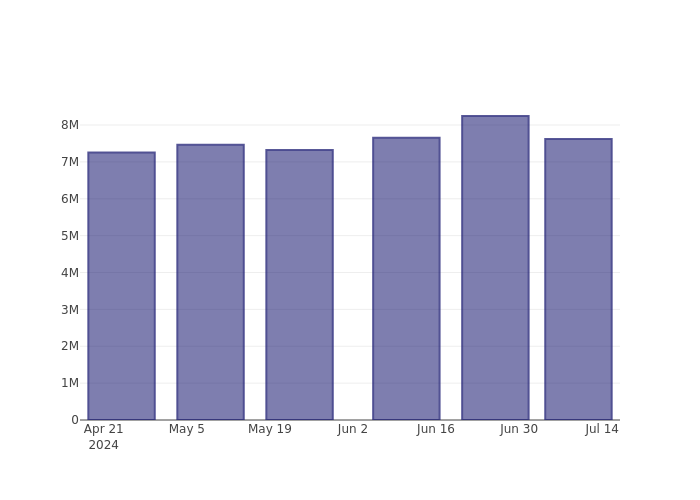 Quantisnow