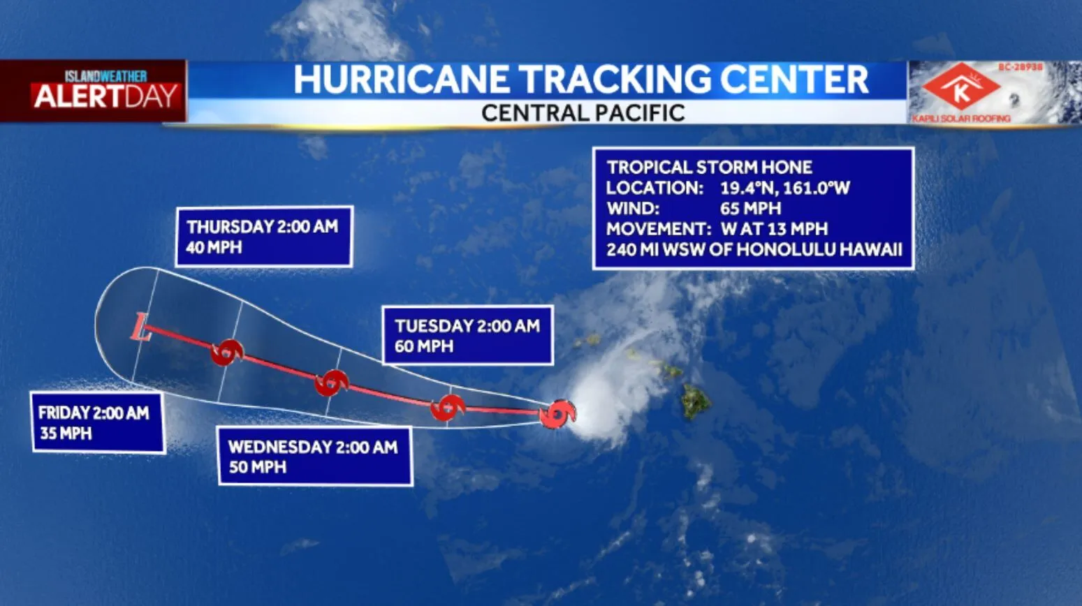 Kitv