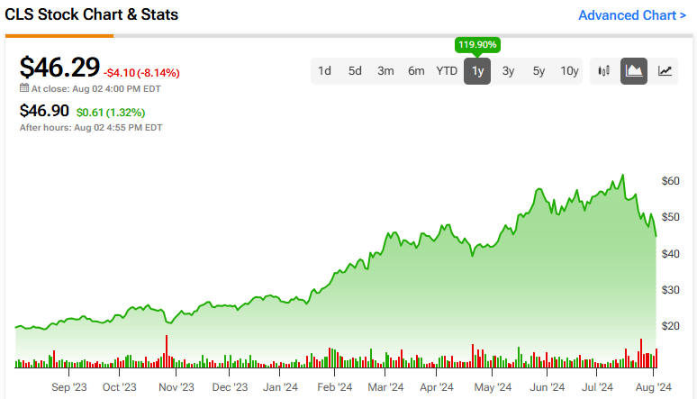 Yahoo Finance