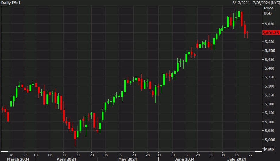 ForexLive