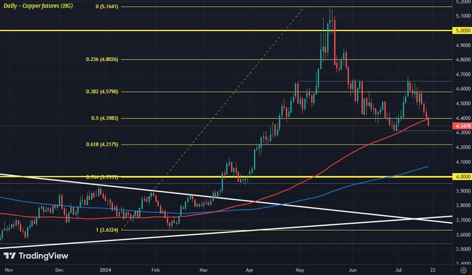 ForexLive