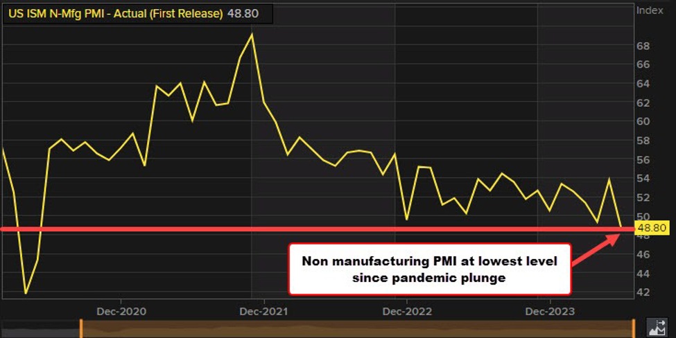 ForexLive