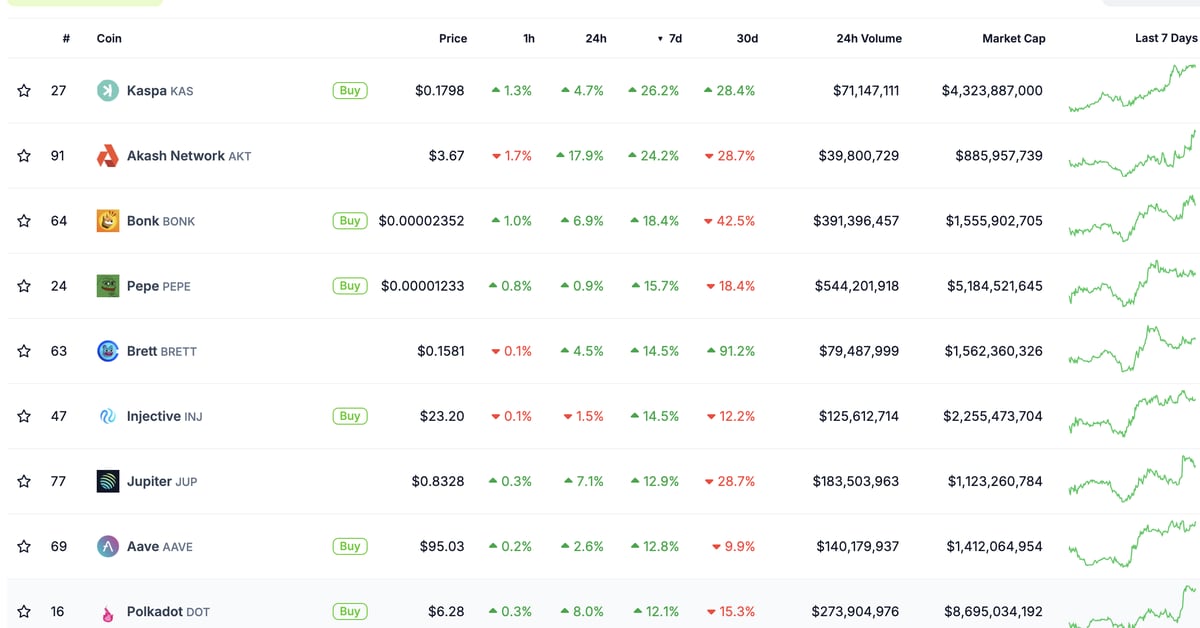 CoinDesk