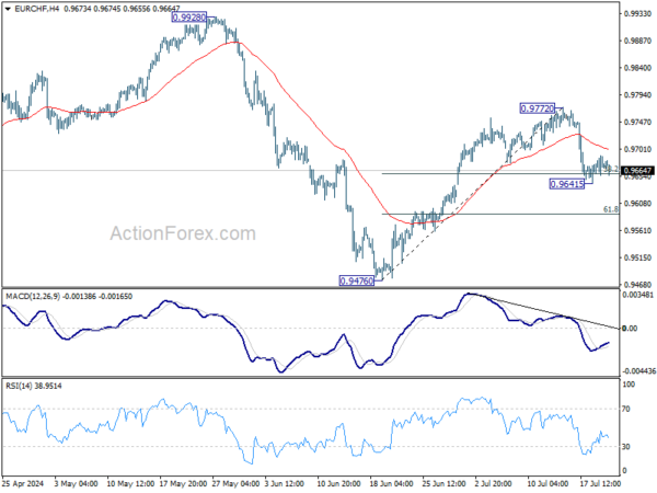 Actionforex