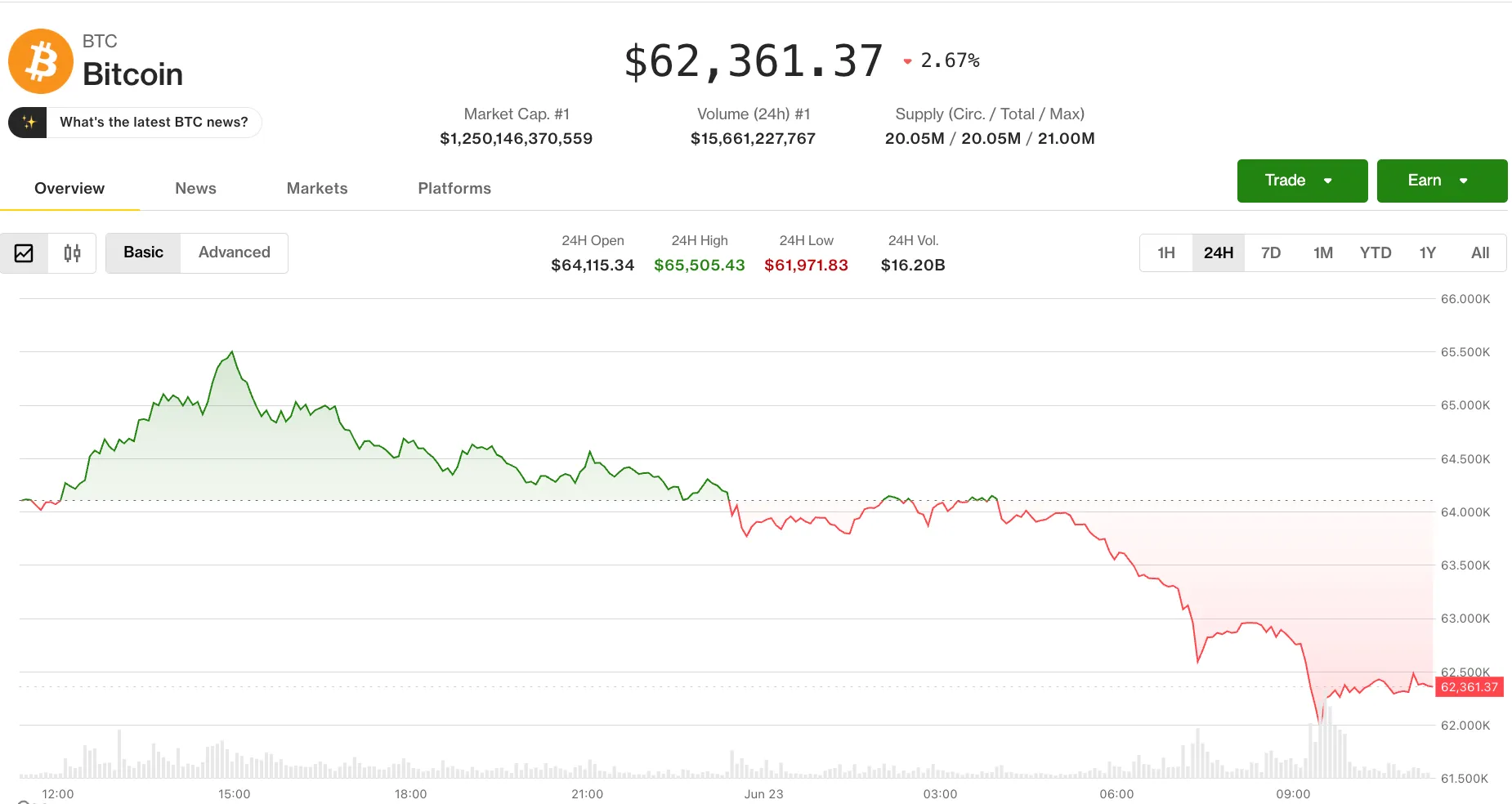 Coindesk