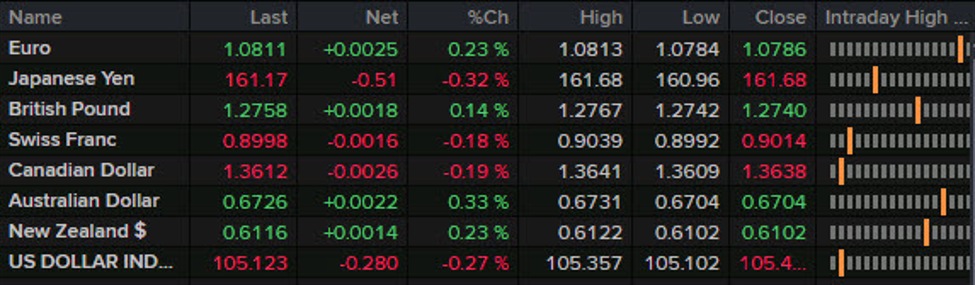 ForexLive