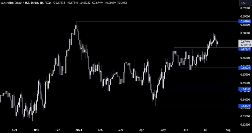 ForexLive