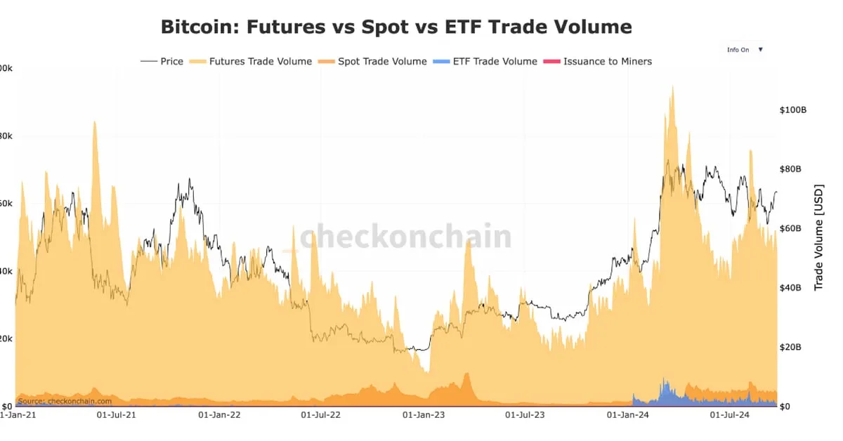 Coindesk