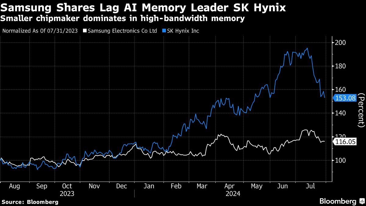 Yahoo Finance