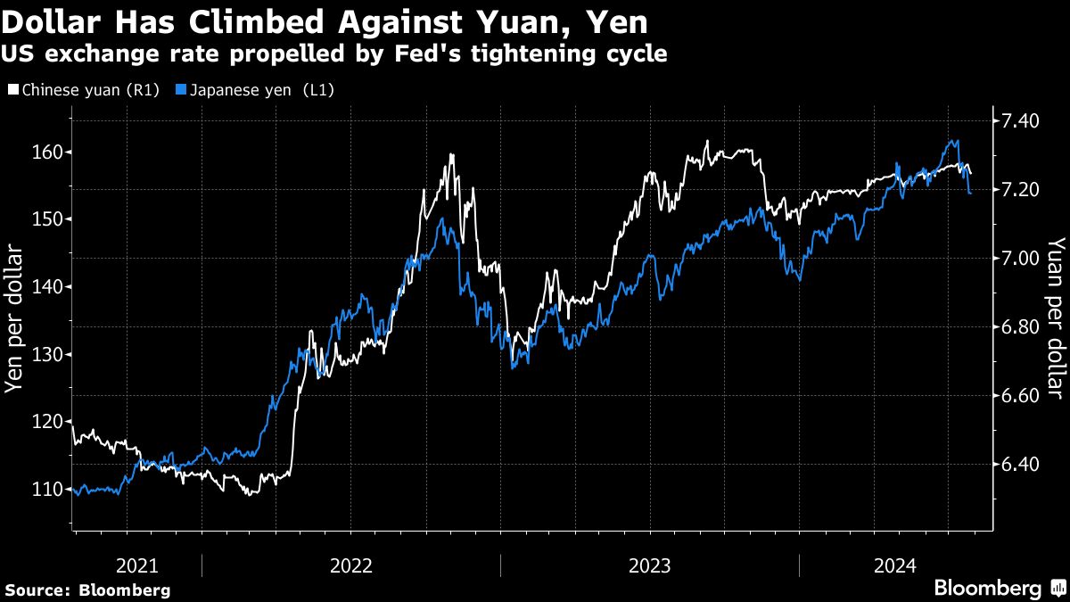 Yahoo Finance