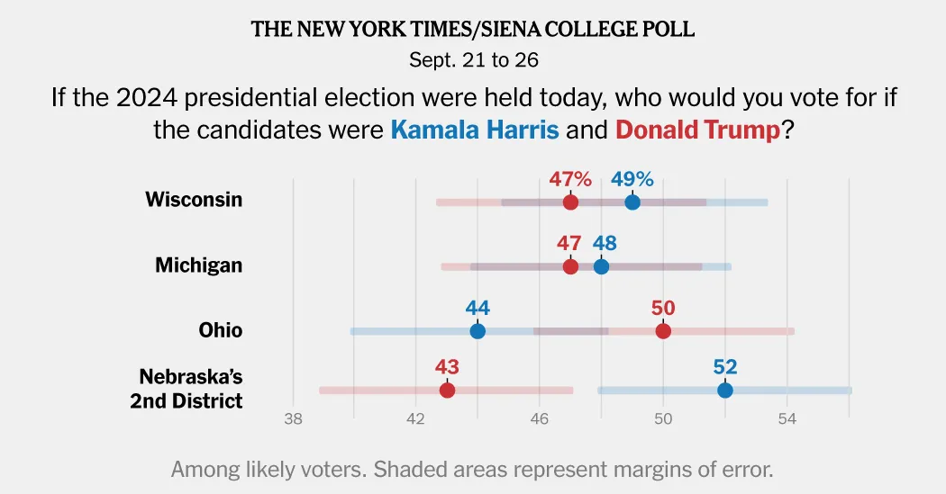 Nytimes