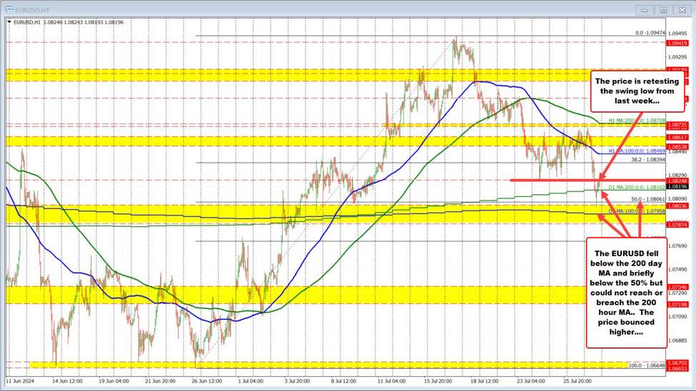 ForexLive