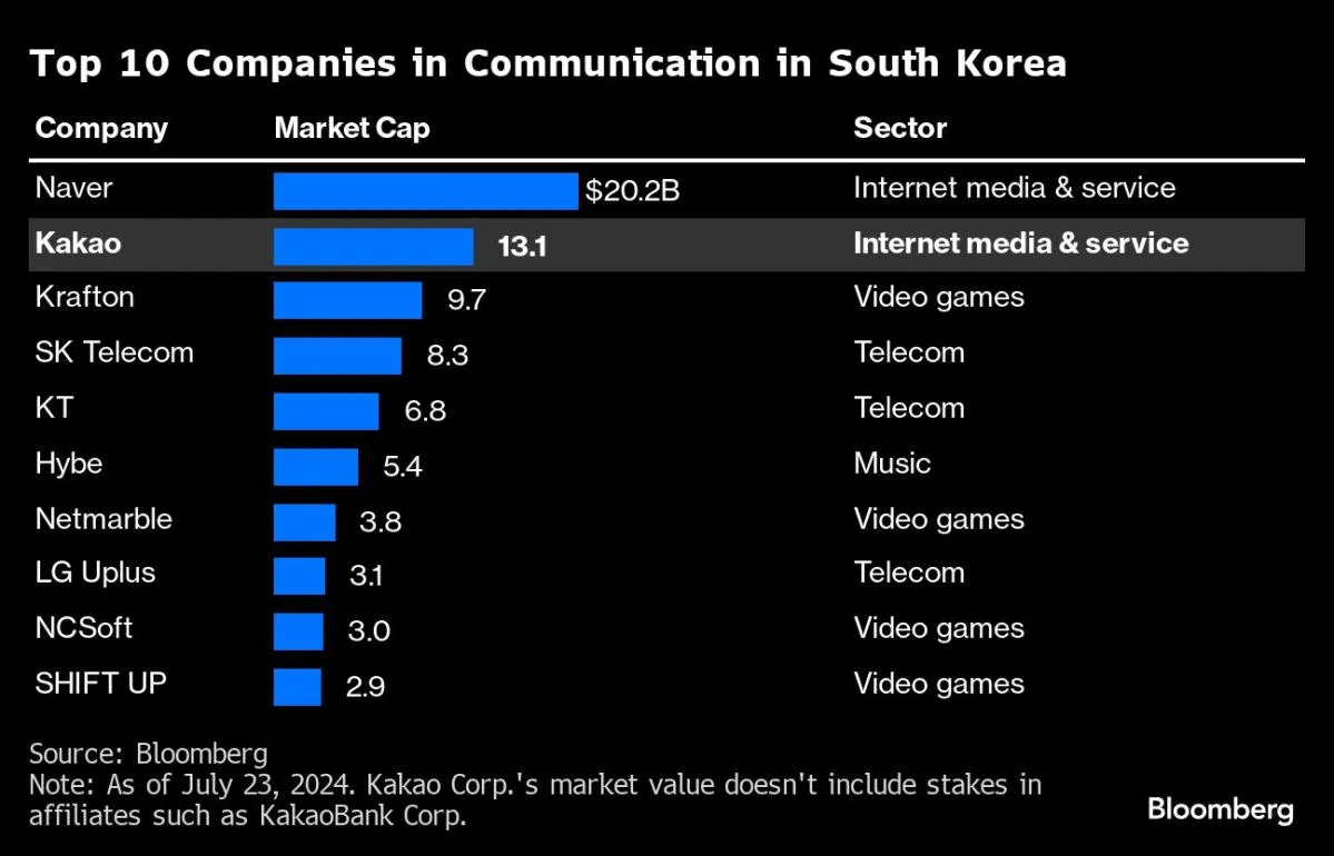 Yahoo Finance