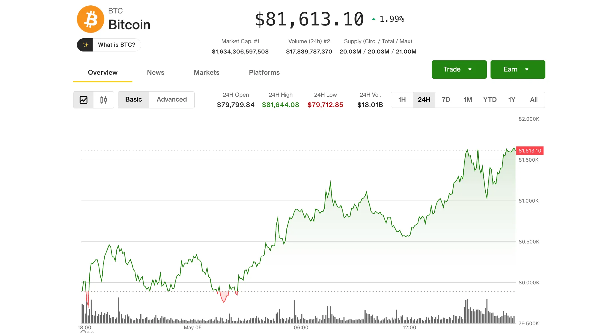 Coindesk