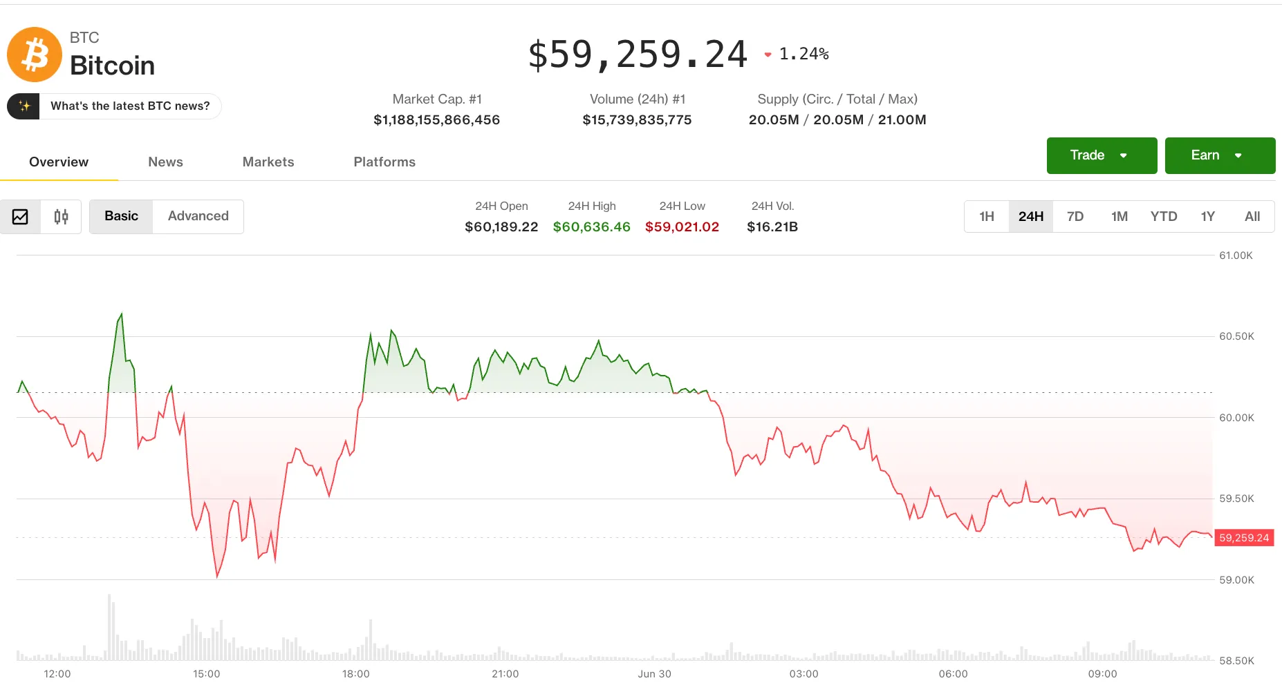 Coindesk